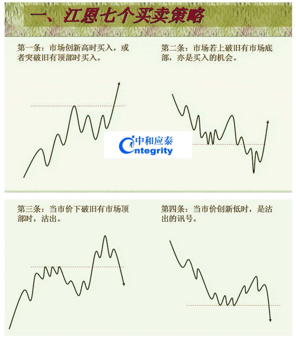 江恩七个买卖策略