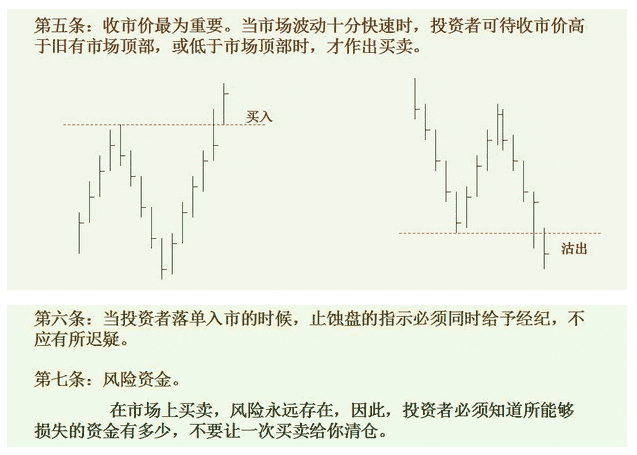 江恩七个买卖策略