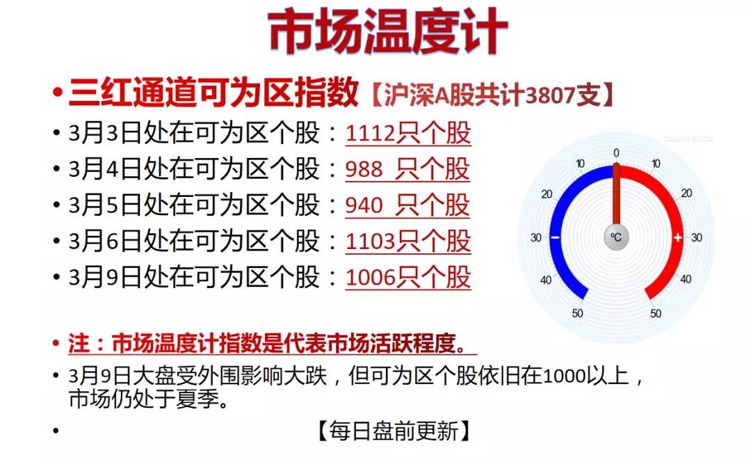 魏宁海市场温度计