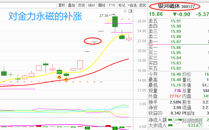 A股分析