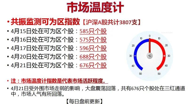 魏宁海稳操胜券操盘体系