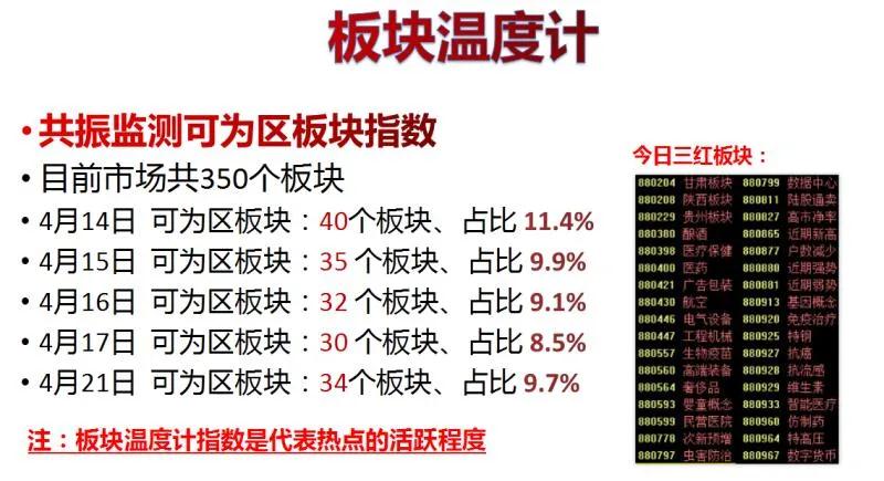 魏宁海稳操胜券操盘体系