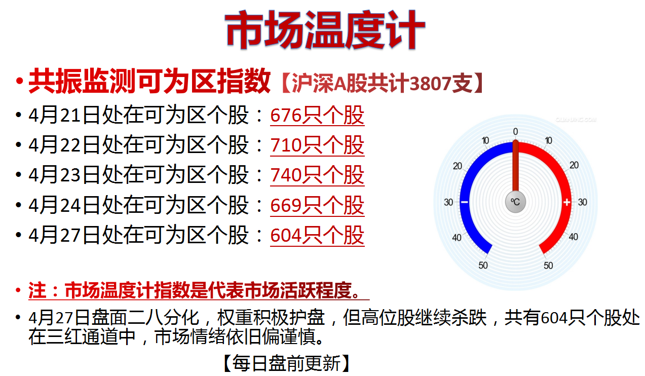 魏宁海稳操胜券操盘体系