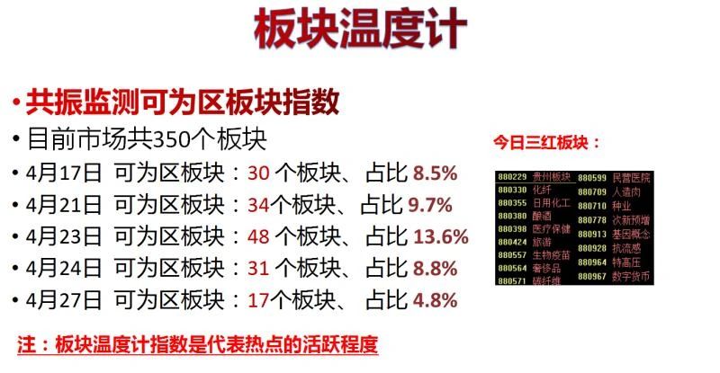魏宁海稳操胜券操盘体系
