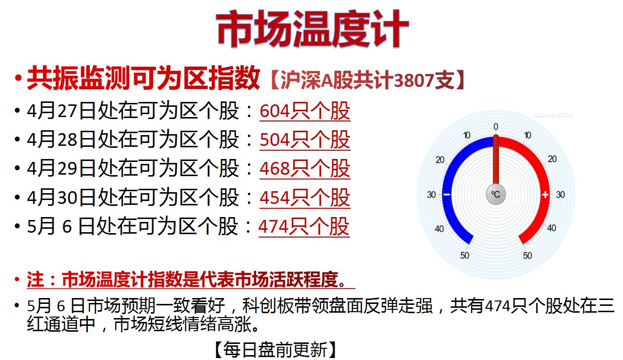 魏宁海稳操胜券操盘体系