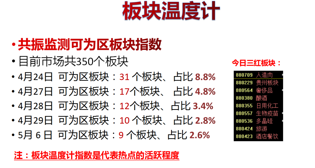 魏宁海稳操胜券操盘体系