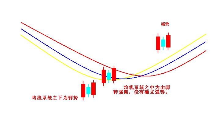 多方炮配合均线.jpg