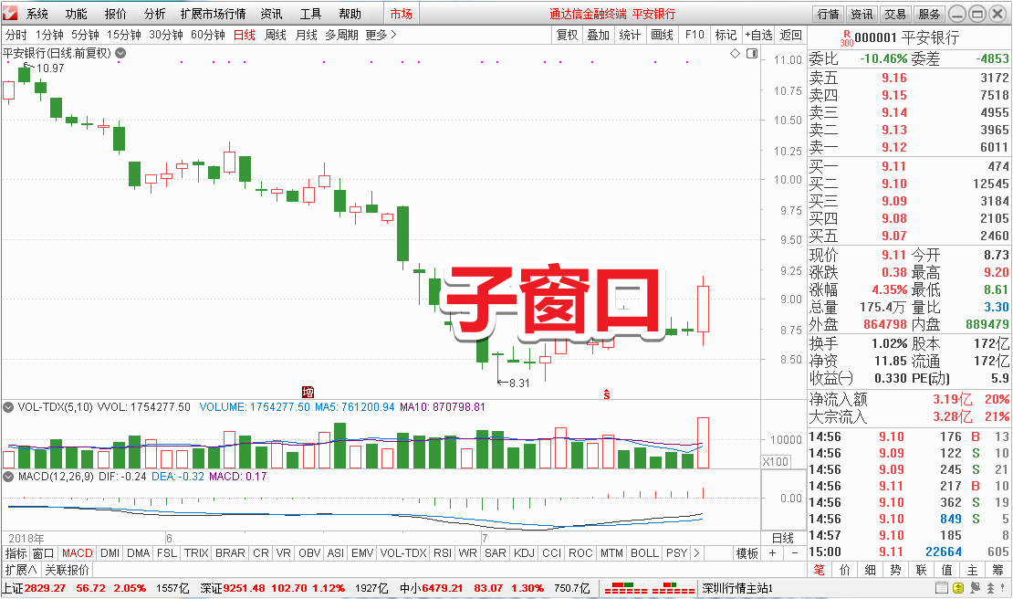 子窗口