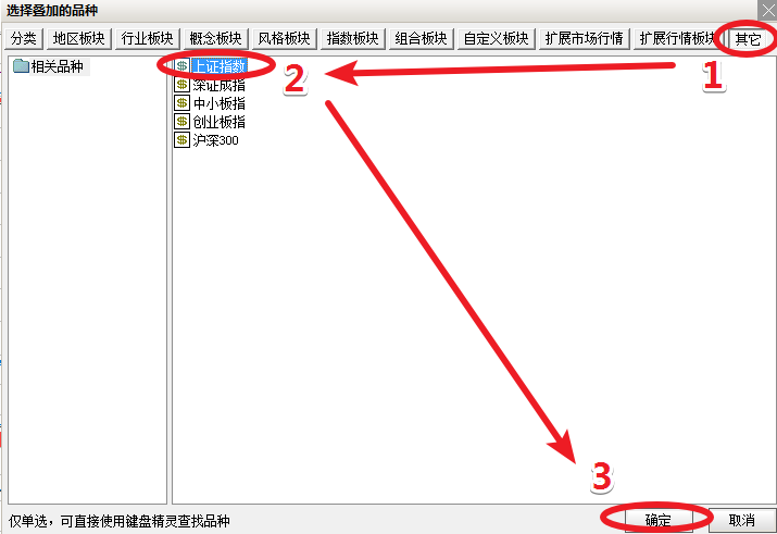 叠加