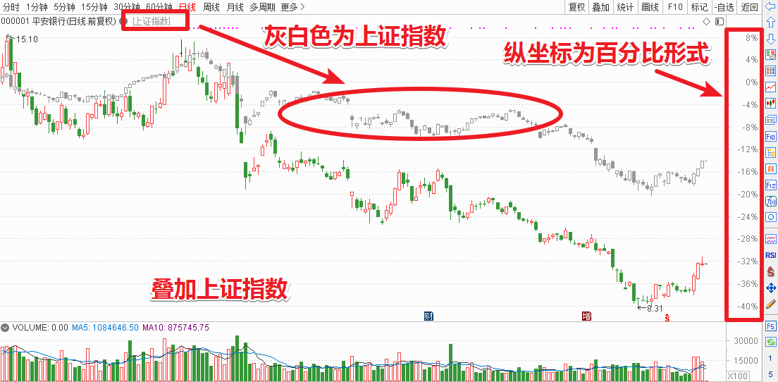 百分比