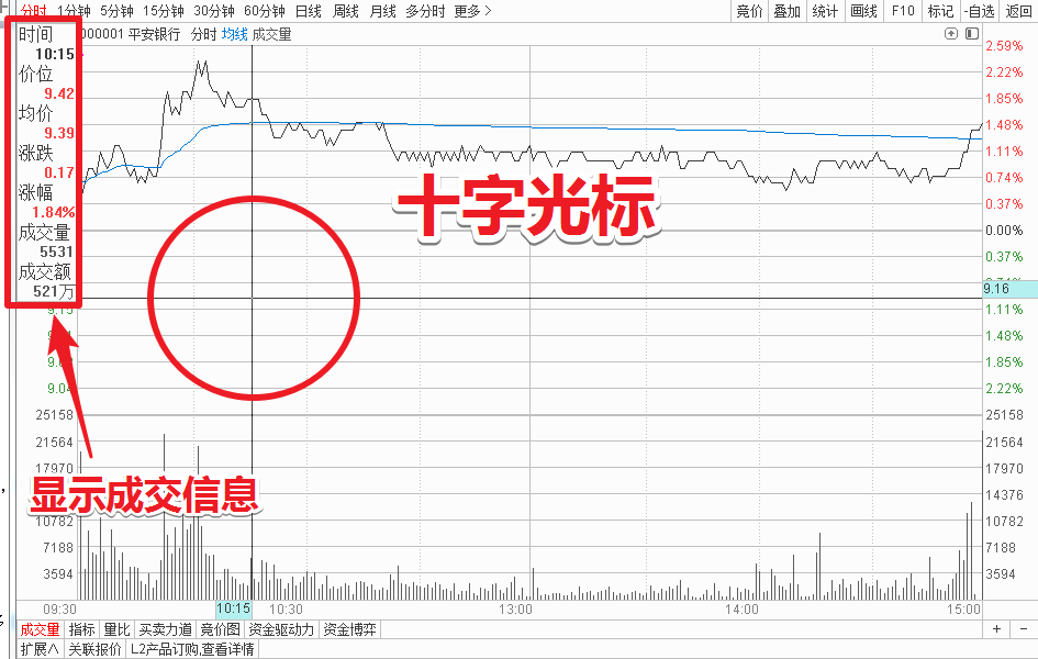 十字光标 十字光标