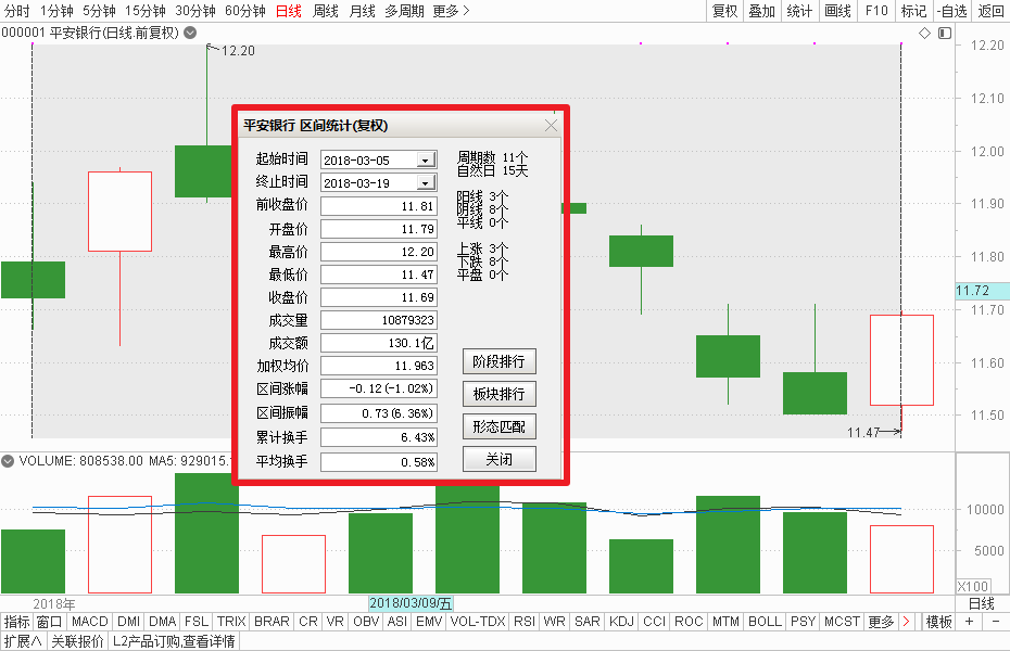 区间信息 区间信息