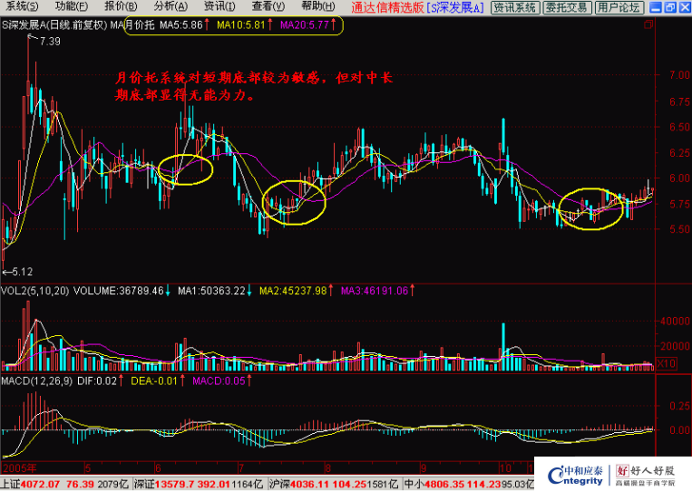 见(图1-3)图1-3以上为价托形态的基本介绍,在实际使用中,应根