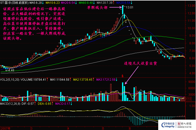 经典k线组合图解之大阴线(四)