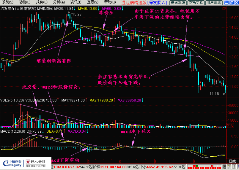 300天慧眼识图 之 石牛海下沉