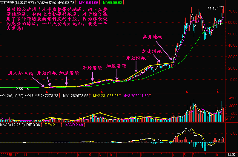 300天慧眼识图之跑道倾斜度
