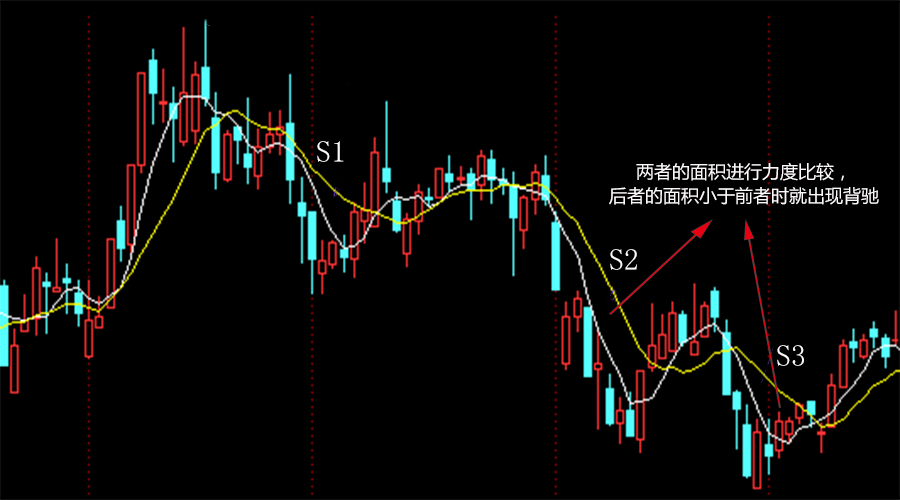 頌傑伴你學纏論15:學纏論最重要的概念:趨勢背馳